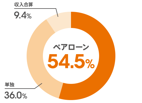 図