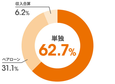 図