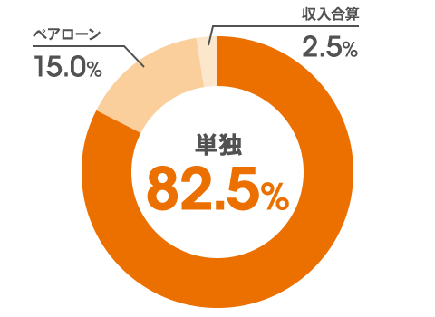 図