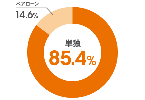 図