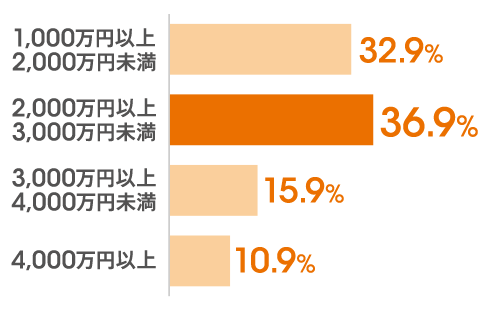 図