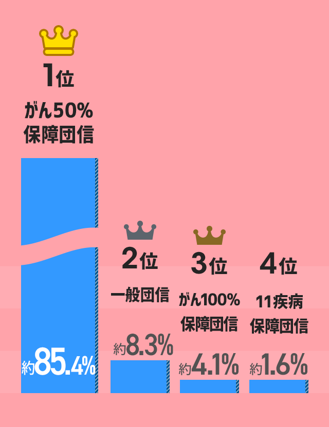 Auじぶん銀行の住宅ローン事情を徹底調査 Auじぶん銀行 Auじぶん銀行の住宅ローン事情を徹底調査 Auじぶん銀行