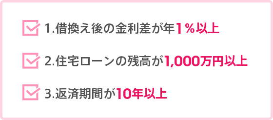 [1]借換え後の金利差が年1％以上 [2]住宅ローンの残高が1,000万円以上 [3]返済期間が10年以上