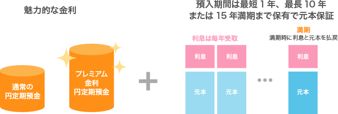 図