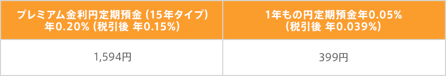 図