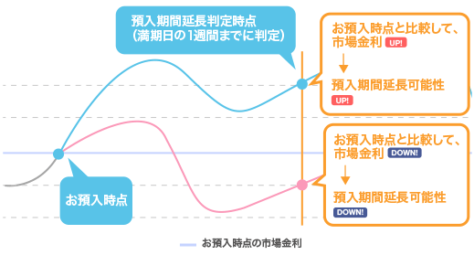 図