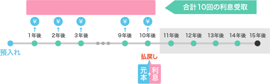 図
