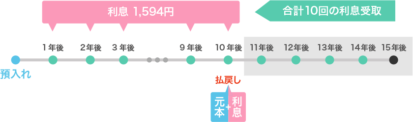 図