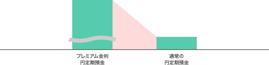図
