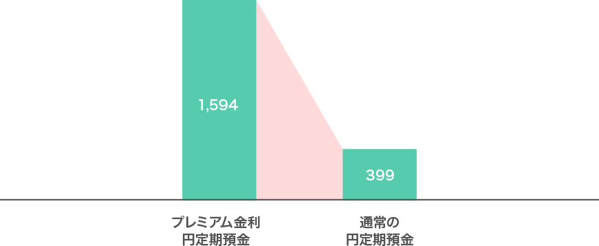 図