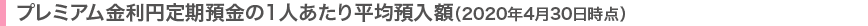 プレミアム金利円定期預金の1人あたり平均預入額(2020年4月30日時点)