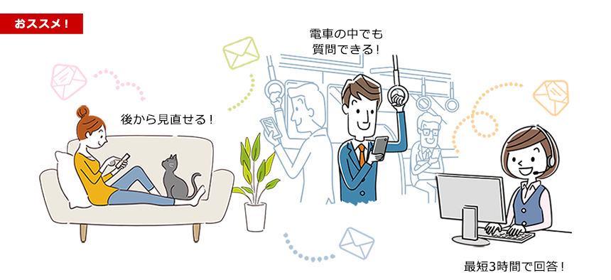 図