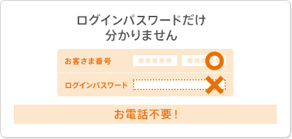 ログインパスワードだけ分かりません