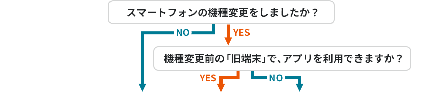 図