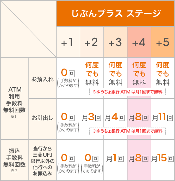 ゆうちょ 銀行 振込 手数料