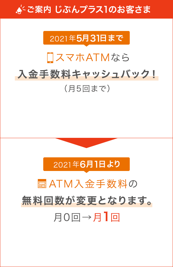 Ufj 限度 atm 入金 額