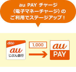 au PAY チャージ（電子マネーチャージ）のご利用でステージアップ！