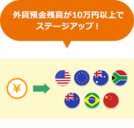 外貨預金残高が10万円以上でステージアップ！