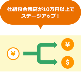 仕組預金残高が10万円以上でステージアップ！