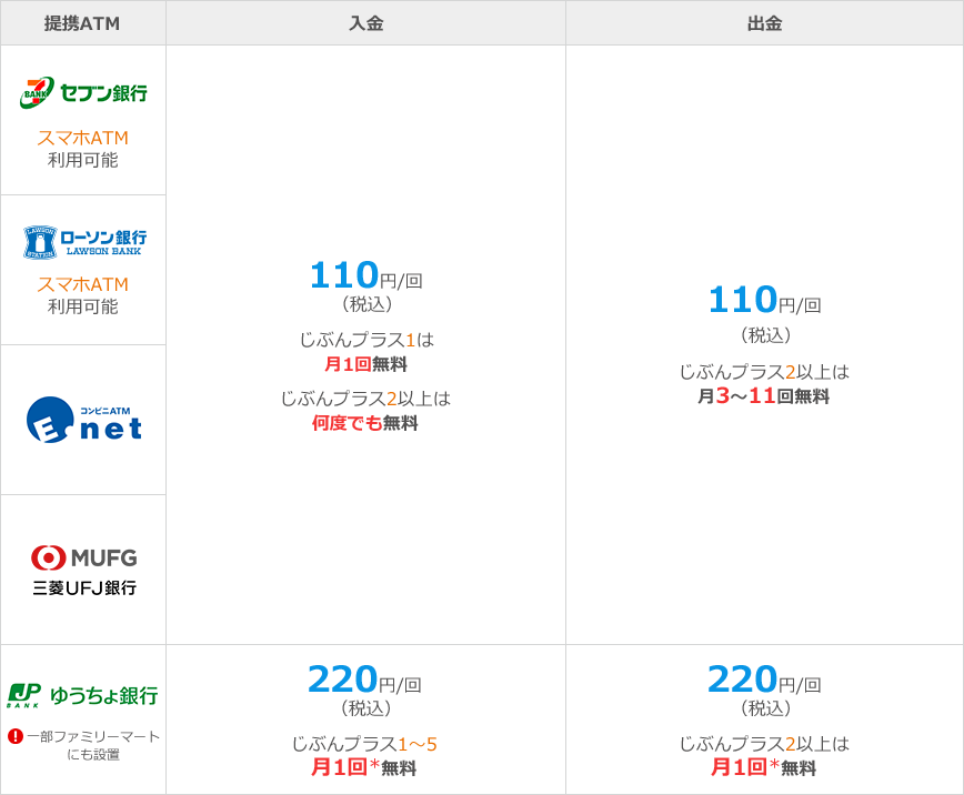 2021お盆じぶん銀行休業日は 窓口の営業時間やatm手数料まとめ ねこ丸 ワン太のお気楽ブログ
