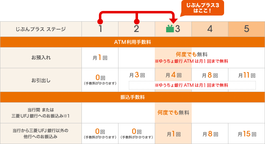 図