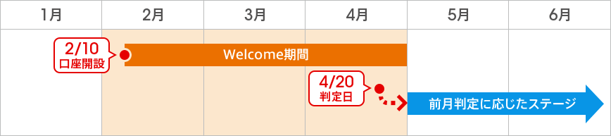 図