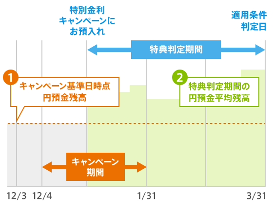 図