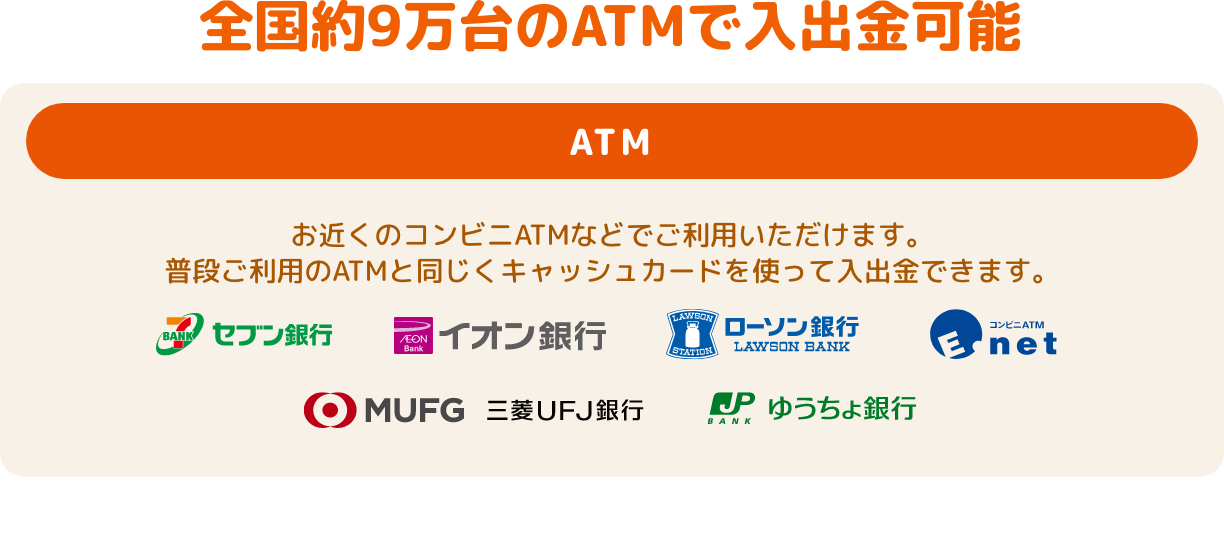 全国約9万台のATMで入出金可能