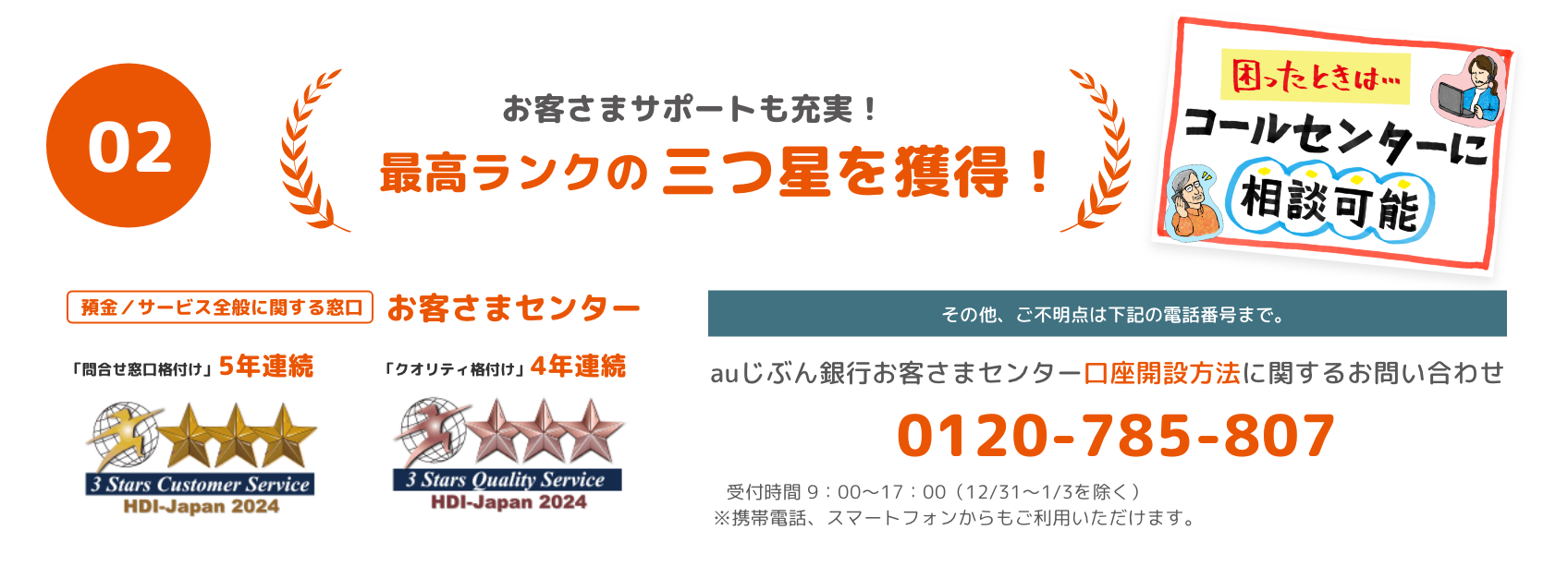02　お客さまサポートも充実！　最高ランクの三つ星を獲得！　困った時は…コールセンターに相談可能　預金／サービス全般に関する窓口お客さまセンター　「問合せ窓口格付け」5年連続　「クオリティ格付け」4年連続　その他、ご不明点は下記の電話番号まで。　auじぶん銀行お客さまセンター口座開設方法に関するお問い合わせ　0120-785-807　受付時間 9：00～17：00（12/31～1/3を除く）　※携帯電話、スマートフォンからもご利用いただけます。