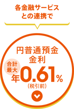 各金融サービスとの連携で円普通預金金利合計最大 年0.61%（税引前）