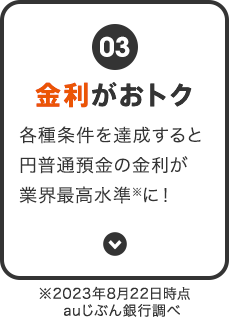 金利がおトク