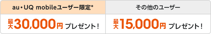 au・UQ mobileユーザー限定最大30,000円プレゼント！その他のユーザー最大15,000円プレゼント！