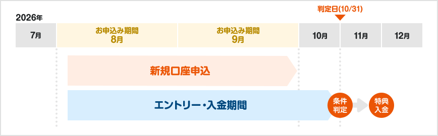 図