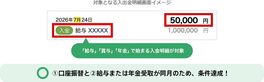 ①口座振替と②給与または年金受取が同月のため、条件達成！