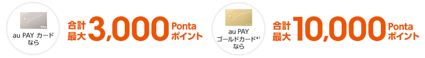 au PAY カードなら合計最大3,000Pontaポイント au PAY ゴールドカードなら合計最大10,000Pontaポイント