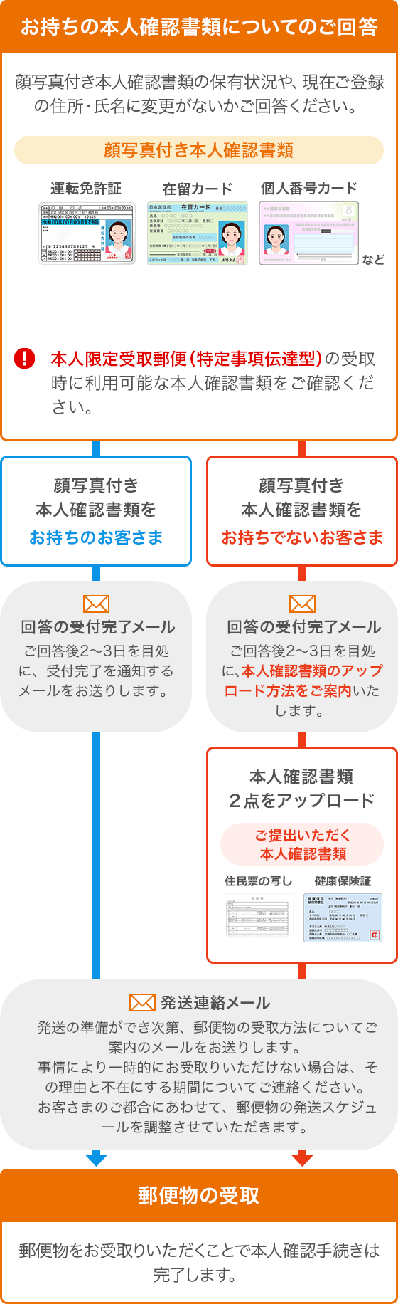 確認用ページ　tatanta★プロフ確認お願いします  さま