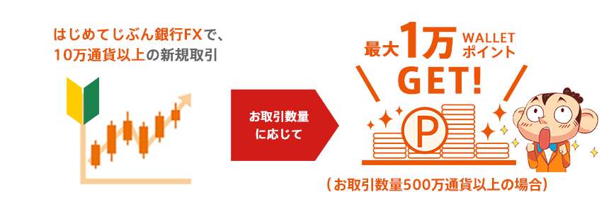 図：はじめてじぶん銀行FXで、10万通貨以上の新規取引