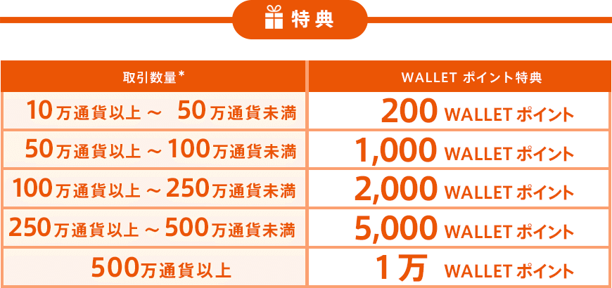 WALLET　ポイント特典