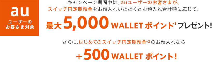 キャンペーン期間中に、スイッチ円定期預金をお預入れいただくとお預入れ合計額に応じて、最大5,000 WALLET  ポイント*1プレゼント！さらに、はじめてのスイッチ円定期預金*2のお預入れなら＋500 WALLET  ポイント! 