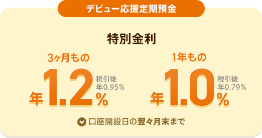 デビュー応援定期預金