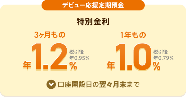 デビュー応援定期預金