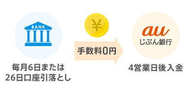 図