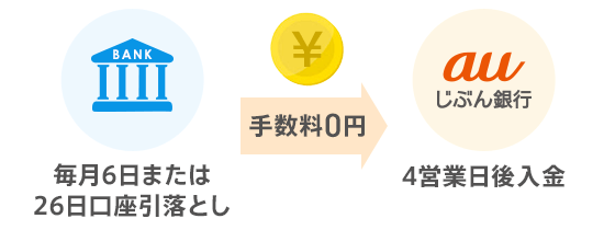 図