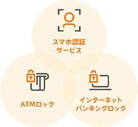 図