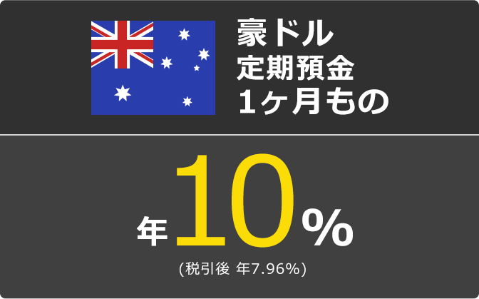 豪ドル定期預金