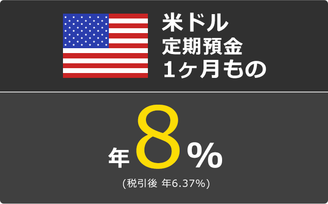 米ドル定期預金