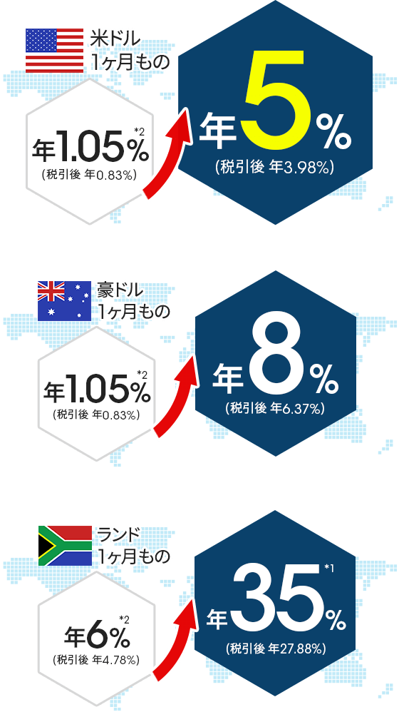 じぶん銀行の外貨定期預金がおすすめ | じぶん銀行