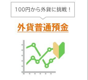 外貨普通預金