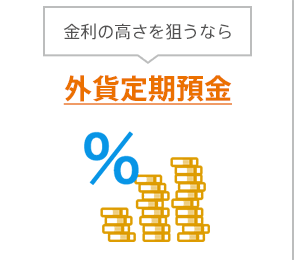 外貨定期預金