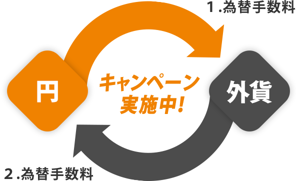 キャンペーン実施中！